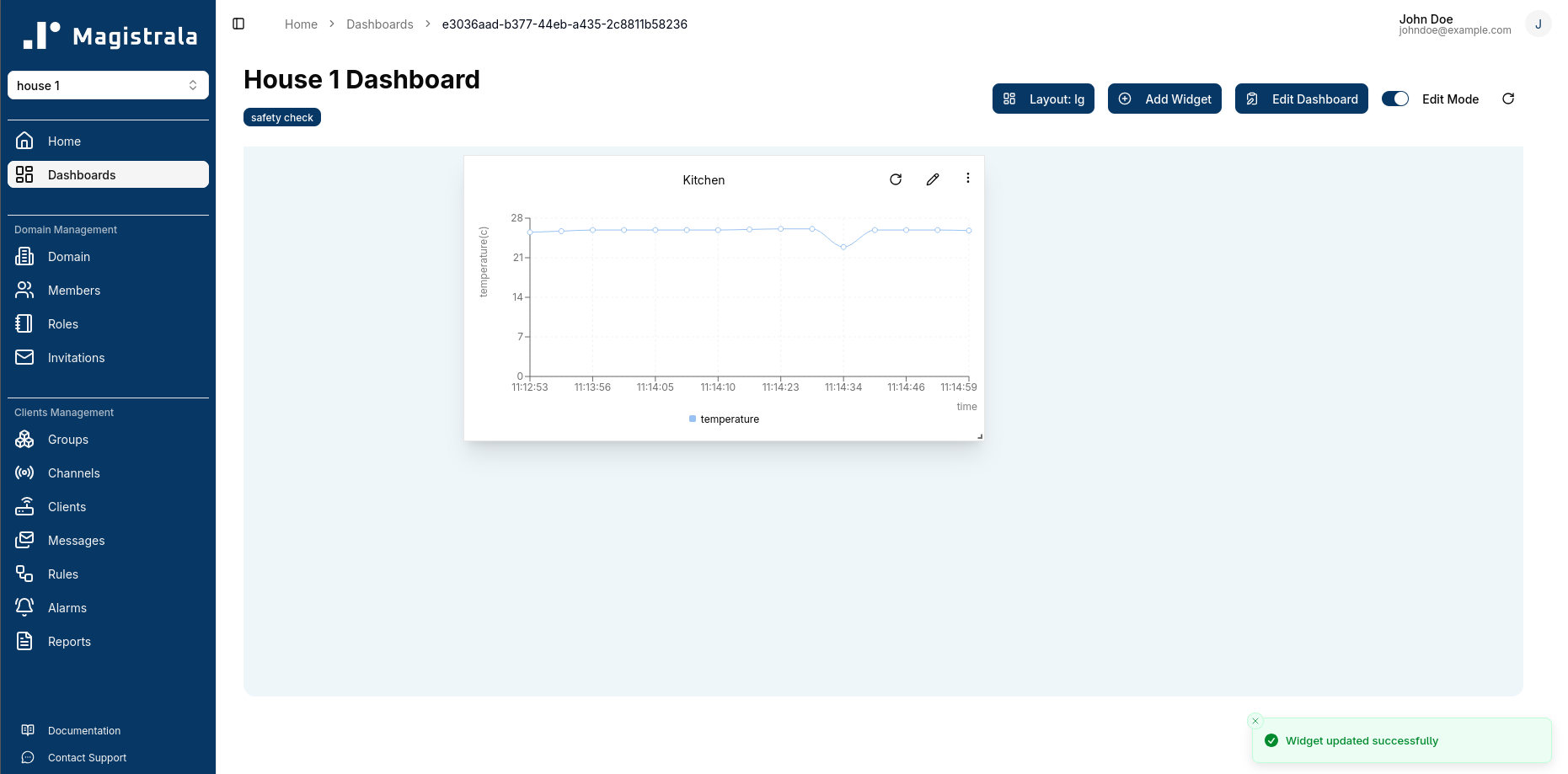 Kitchen Dashboard