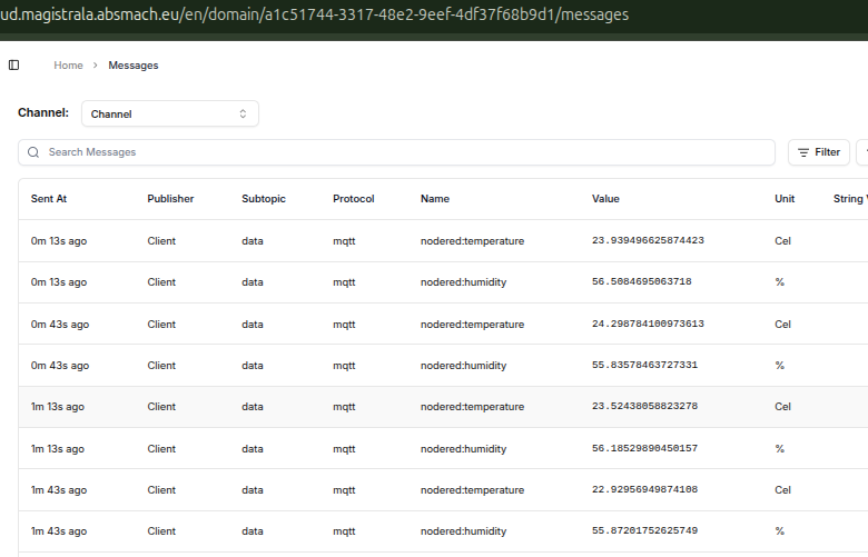 Default flow data saved in Magistrala