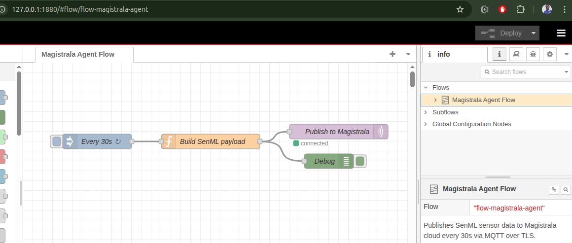 Default Node-RED flow